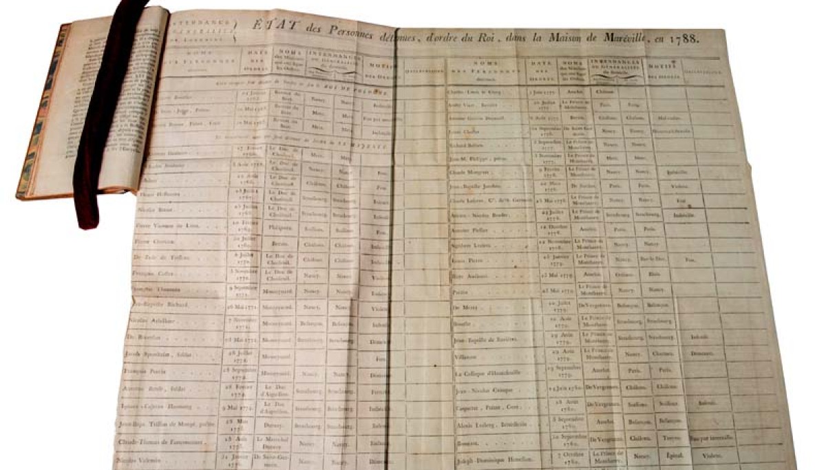 Enap, les Pépites du CRHCP. MANUEL Pierre - La Police de Paris dévoilée, Chez Garnery, An II de la Liberté (1793)