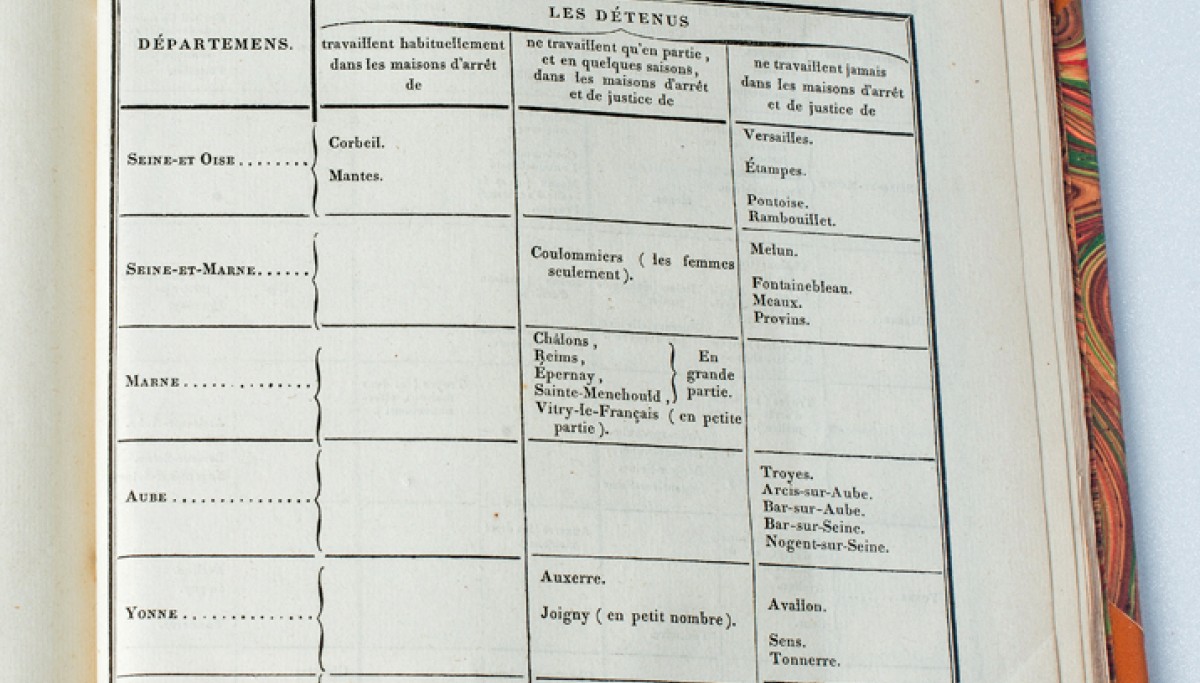 Enap, les Pépites du CRHCP. Société Royale pour l'amélioration des Prisons, 1819