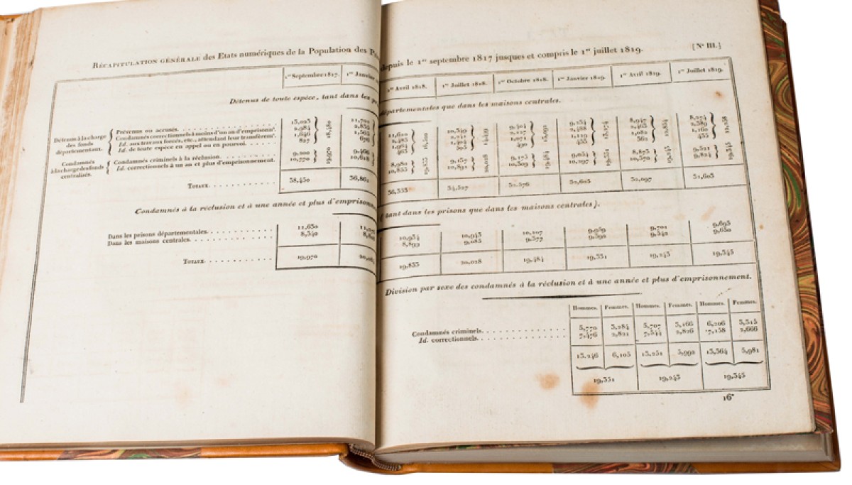 Enap, les Pépites du CRHCP. Société Royale pour l'amélioration des Prisons, 1819