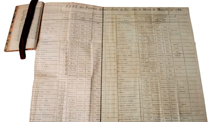 Enap, les Pépites du CRHCP. MANUEL Pierre - La Police de Paris dévoilée, Chez Garnery, An II de la Liberté (1793)