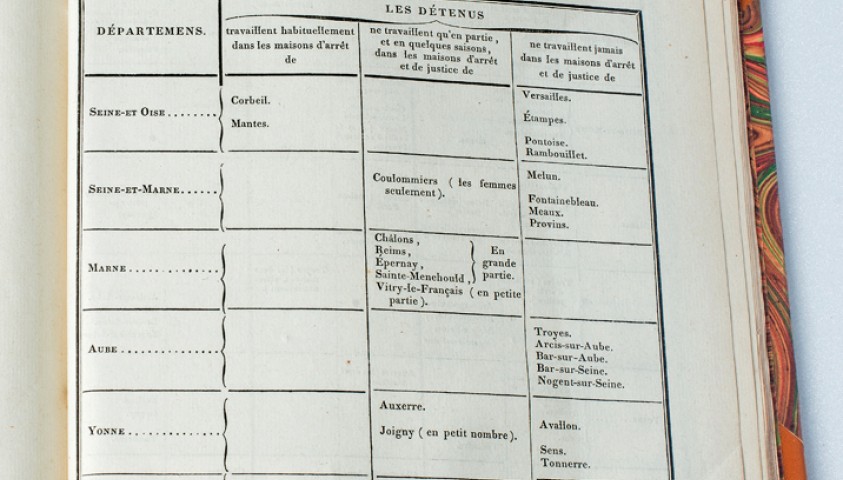 Enap, les Pépites du CRHCP. Société Royale pour l'amélioration des Prisons, 1819
